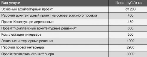 Как построить дом в. Общие моменты 01 Как построить дом в. Общие моменты 01