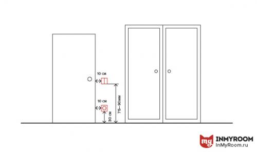 Расстояние розеток от кровати. Советы по размещению розеток в спальне в закладки 46