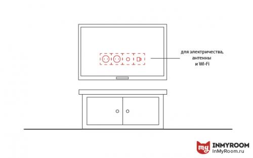 Расстояние розеток от кровати. Советы по размещению розеток в спальне в закладки 46