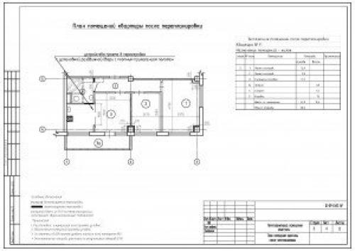 Кухня ниша с газовой плитой. Объединение кухни с газовой плитой с комнатой.