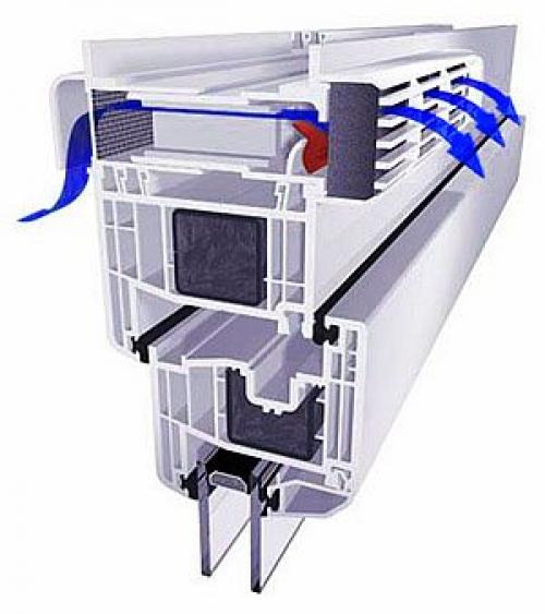 Вентиляционные отверстия в пластиковых окнах. Для чего нужна вентиляция в пластиковых окнах