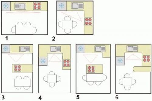 Как расположить технику на угловой кухне. Как спланировать кухню идеально: планировки кухни от 3м2 (+14 разных планировок с примерами!)