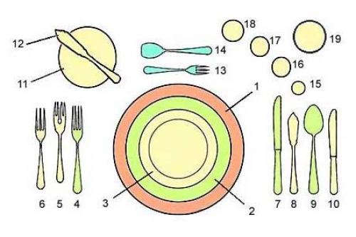 В какой руке держать вилку если нет ножа. Как пользоваться вилкой, ложкой, ножом