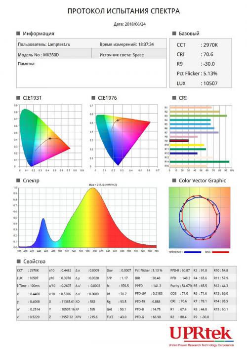 Светодиодная лента для люстры. Почему не стоит покупать светодиодные люстры
