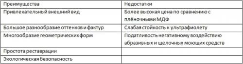 Мебель для ванной пленка или эмаль. Какие фасады лучше выбрать для кухни: эмаль или плёнка ПВХ