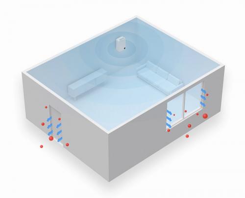 Приточная вентиляция xiaomi. Система свежего воздуха SmartMi Air System