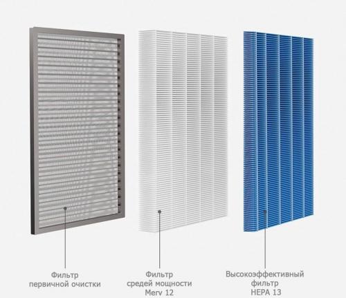 Приточная вентиляция xiaomi. Система свежего воздуха SmartMi Air System