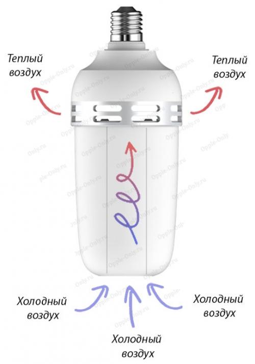 Цоколь Е27 максимальная мощность. 5 самых мощных и ярких светодиодных ламп с цоколем Е27