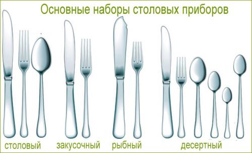 Столовый этикет окончание трапезы. 15 правил этикета за столом, которые должен знать каждый