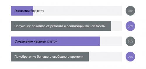 Квартиры дизайн санкт петербург. Дизайн интерьера квартир в Санкт-Петербурге 09