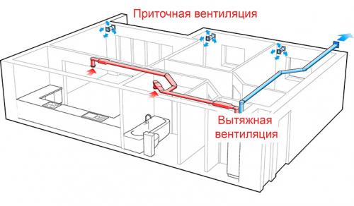 Вентиляция в квартире. Самодельная домашняя вентиляция 08 Вентиляция в квартире. Самодельная домашняя вентиляция 08