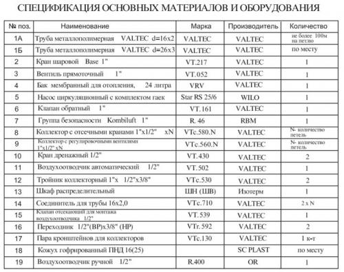 Как подключить теплый пол к отоплению в частном доме. Схемы подключения водяного теплого пола к системе отопления — сравнение и выбор лучшей.