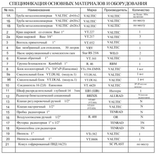 Как подключить теплый пол к отоплению в частном доме. Схемы подключения водяного теплого пола к системе отопления — сравнение и выбор лучшей.