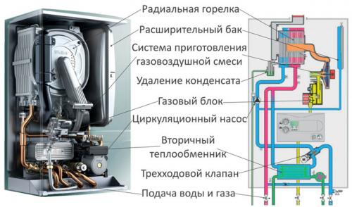 Как подключить теплый пол к отоплению в частном доме. Схемы подключения водяного теплого пола к системе отопления — сравнение и выбор лучшей.