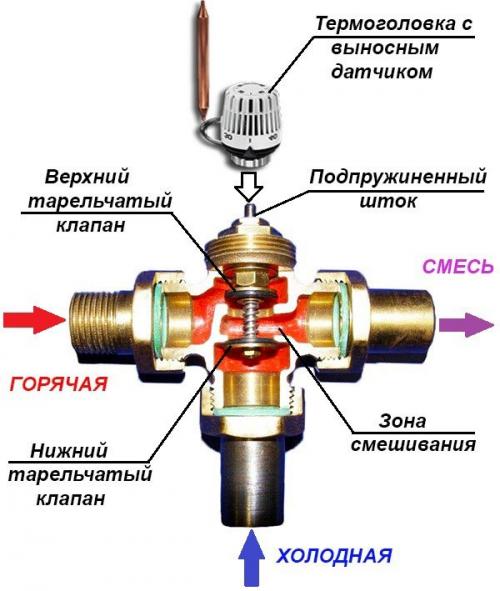 Как подключить теплый пол к отоплению в частном доме. Схемы подключения водяного теплого пола к системе отопления — сравнение и выбор лучшей.