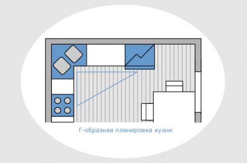 Правило треугольника на кухне. Эргономика на кухне: правило треугольника