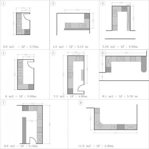 Планировка кухни. Как спланировать кухню идеально: планировки кухни от 3м2 (+14 разных планировок с примерами!)