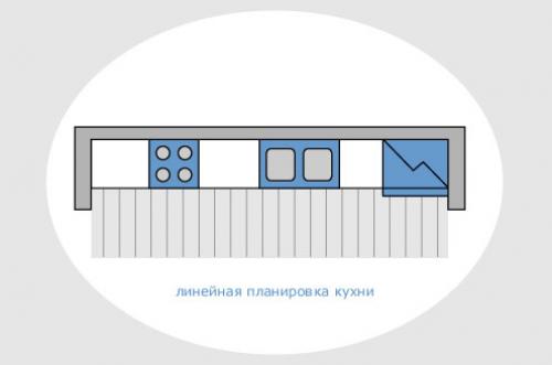 Правило треугольника на кухне. Эргономика на кухне: правило треугольника