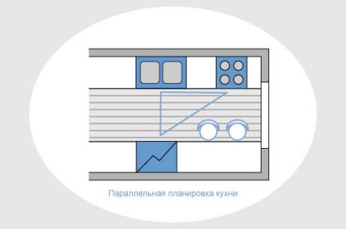 Правило треугольника на кухне. Эргономика на кухне: правило треугольника