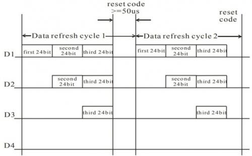 Что можно сделать из адресной светодиодной ленты. Адресные светодиоды и светодиодные ленты