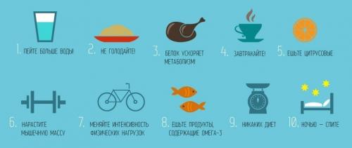Как ускорить обмен веществ. Как ускорить метаболизм - 5 эффективных способов