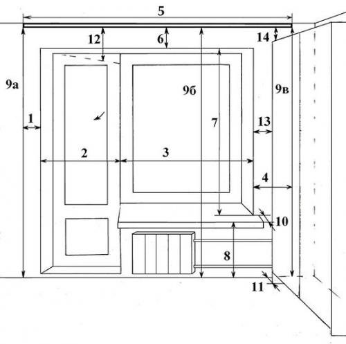 Ширина карниза для штор. Как выбрать оптимальные параметры карниза