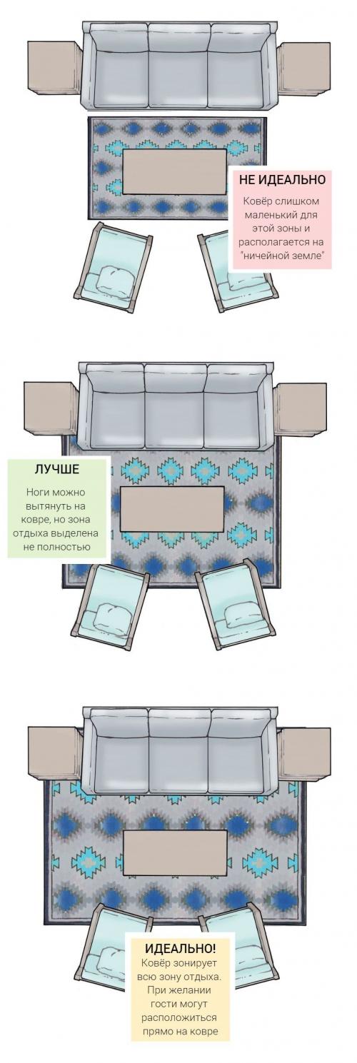 Как выбрать размер ковра в зал. Как выбрать размер ковра?