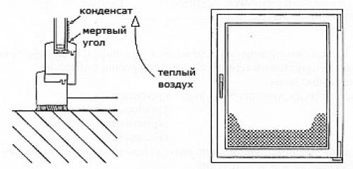 Почему в квартире потеют окна пластиковые. Основные факторы «плача окон» 04