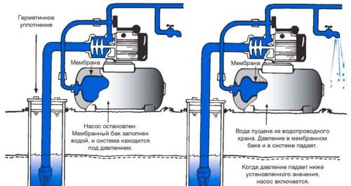 Как заменить гидроаккумулятор в насосной станции. Замена фланца гидроаккумулятора 15 Как заменить гидроаккумулятор в насосной станции. Замена фланца гидроаккумулятора 15