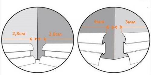 Плинтуса на пол, как крепить. Монтирование пластикового плинтуса с кабель-каналом