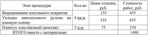 Ремонт в маленьком коридоре. Добрый день, дорогие друзья!