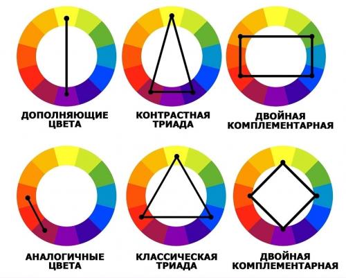 Сочетание бежевого цвета в мужской одежде. Цвета в одежде: учимся подбирать правильно