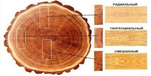Пол в квартире из доски. Доски
