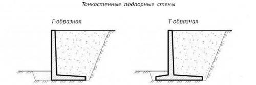 Подпорная стенка из бетона чертежи. Разновидности бетонных подпорных стенок