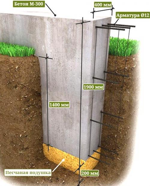Столбчатый фундамент для дома из бруса. Варианты конструкций фундаментов