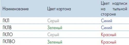 Вес листа гвлв 10 кнауф. ГКЛ: что это и какие бывают виды 06