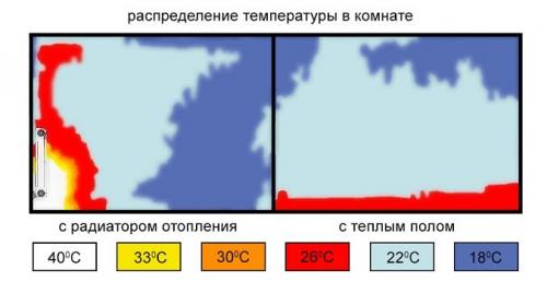 Теплый водяной пол пошаговая инструкция. Комплектующие для системы водяного пола 06 Теплый водяной пол пошаговая инструкция. Комплектующие для системы водяного пола 06