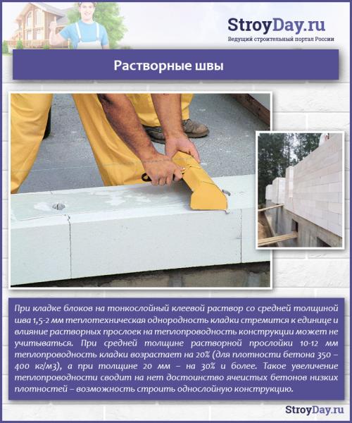 Блоки газобетонные технические характеристики. Основные свойства и технические характеристики 07