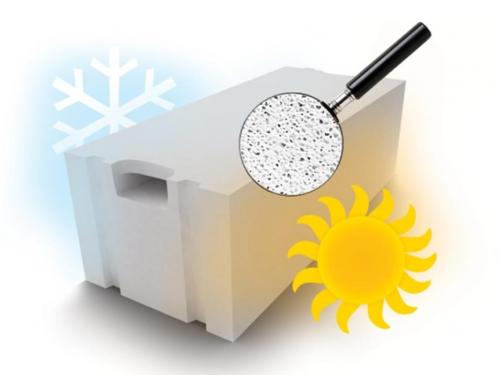 Газобетон d900. Газобетонные блоки: технически характеристики и размеры, достоинства и недостатки, сфера применения