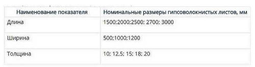 ГВЛ влагостойкий для пола. Виды и свойства
