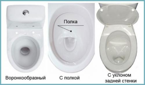 Unitaz. Разбираемся, какой унитаз лучше смывает и обходится без брызг
