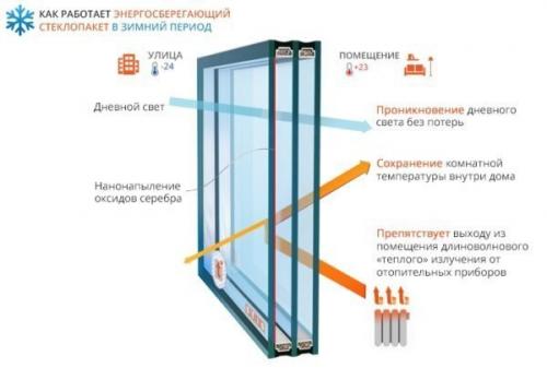 Алюминиевый профиль для раздвижных окон. Особенности применения раздвижных окон на лоджии/ балконе