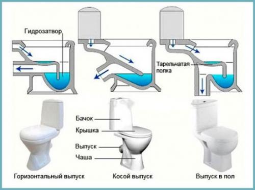 Unitaz. Разбираемся, какой унитаз лучше смывает и обходится без брызг