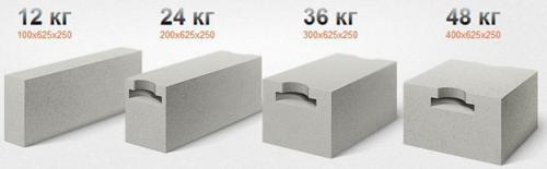 Газобетонные блоки размеры. Какими бывают размеры газобетонных блоков