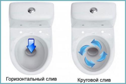 Unitaz. Разбираемся, какой унитаз лучше смывает и обходится без брызг