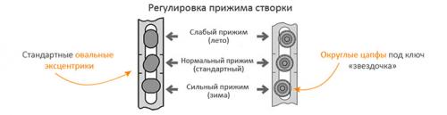 Не закрывается пластиковая дверь на балкон задевает об железку