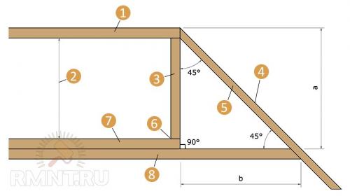 Обрешетка вальмовой крыши под металлочерепицу. Устройство обрешетки кровли 07