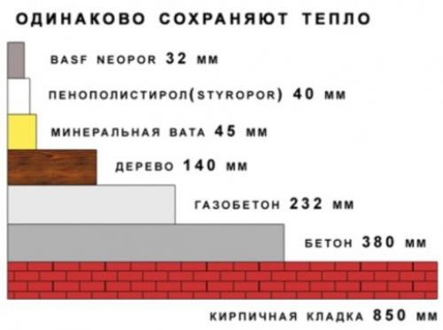 Строительство дома своими руками из кирпича. Тонкости процесса строительства кирпичных домов 04