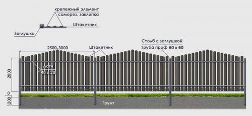 Оптимальное расстояние между столбами забора из профнастила. Сколько метров должно быть между опорами забора: пример расчета