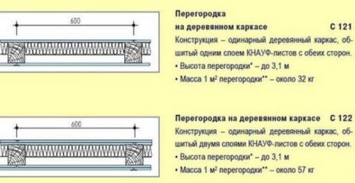 Толщина межкомнатных стен в доме 1950 года